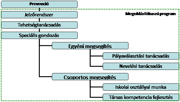 szervezetidiagramm